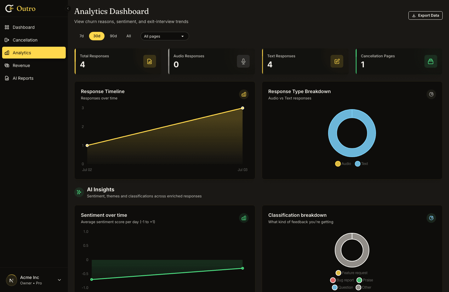 Deep Analytics Dashboard